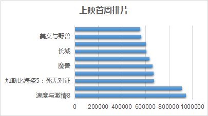 中国人口好莱坞电影的数据_中国的人口数据(2)