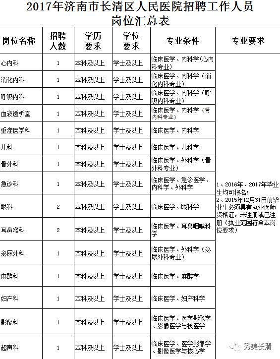 2017济南市人口有多少_济南市博物馆有什么(2)