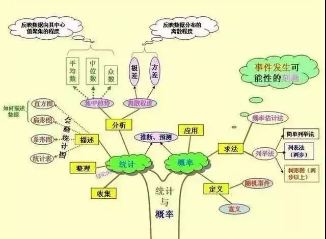 圆的思维导图