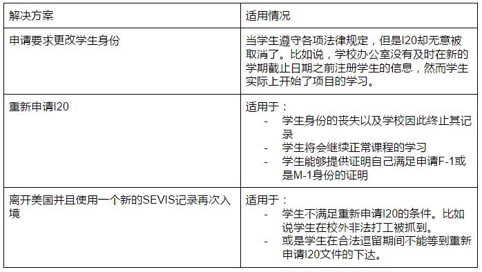 i20丢了怎么办