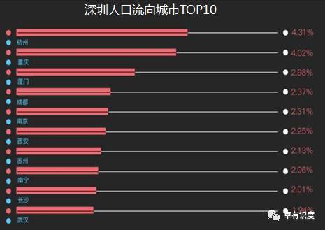 南京市人口2021总数_南京市人口密度分布图(3)