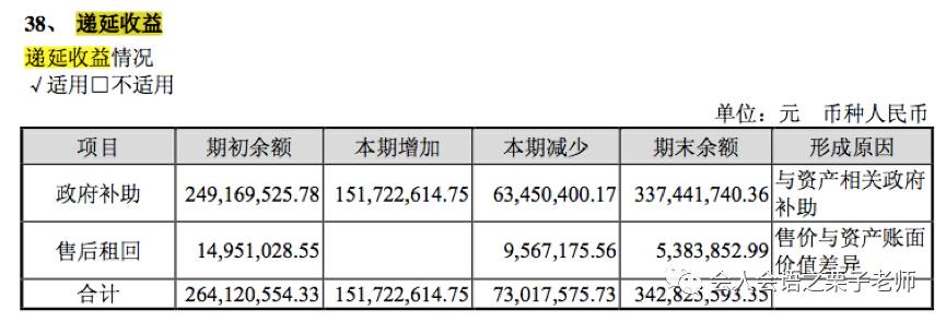 应该不是计入"递延收益.应该也不是计入"预计负债.