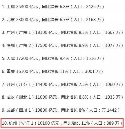 经济总量和经济增加值(3)