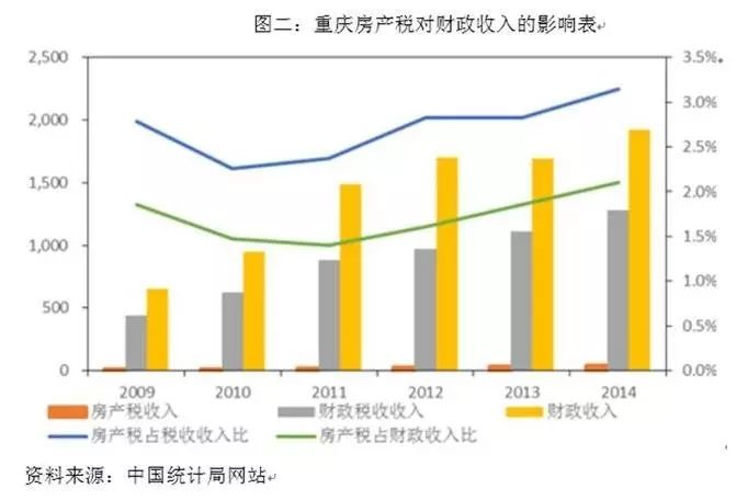 相当人口过剩_人口过剩