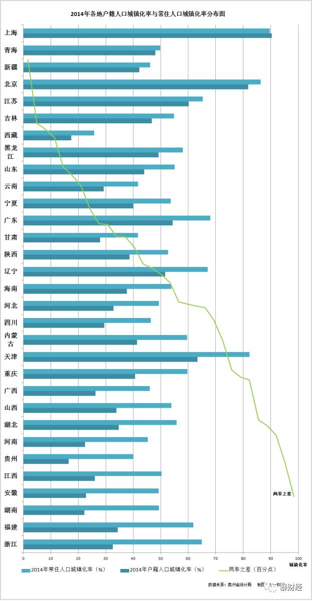 户口人口类型_户口类型图片(3)