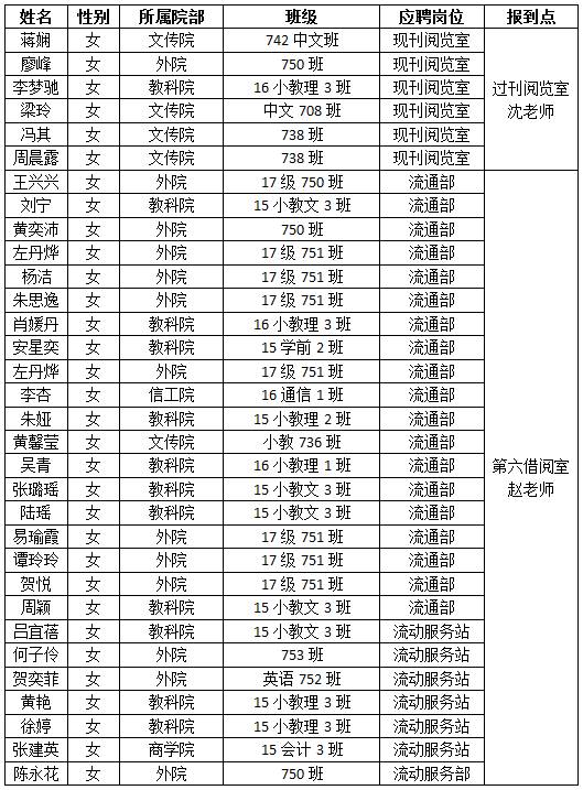 特别注意: 所有拟录用学生先试用一周,根据试用期表现,再进一步筛选