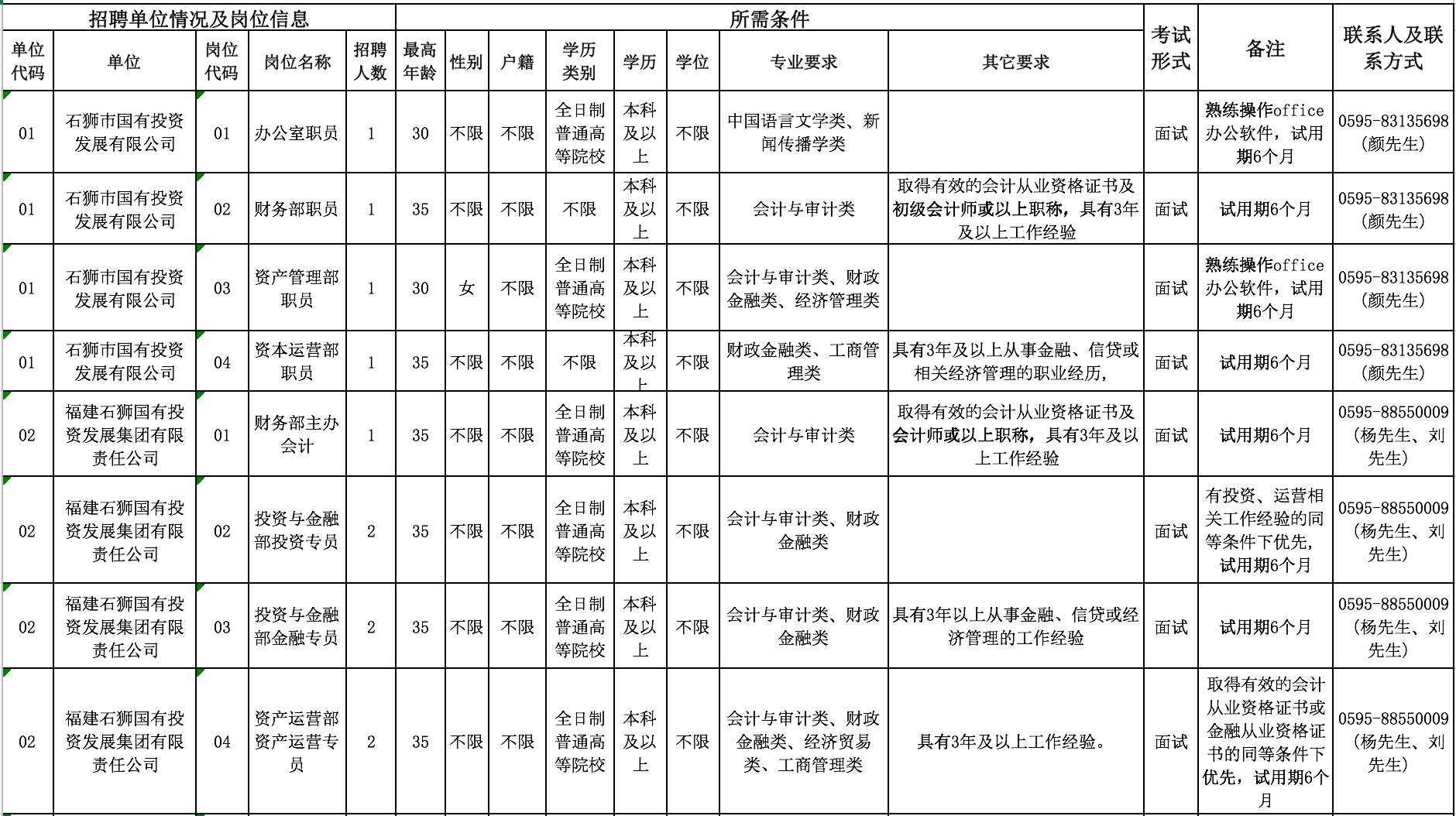 石狮市人口有多少_泉州启动防暴雨III级应急响应 接下来几天,泉州人出门都要