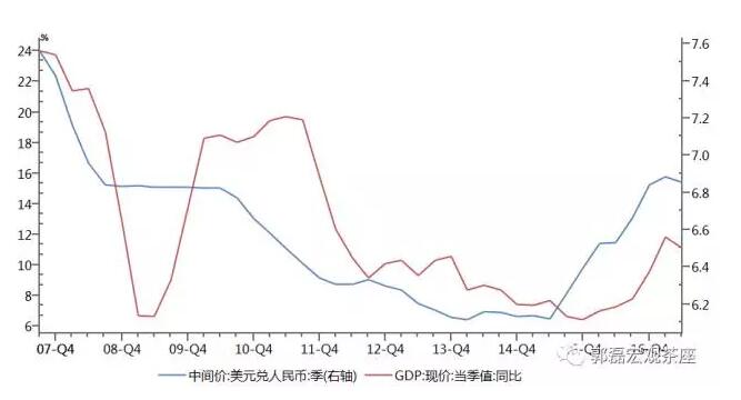 gdp低汇率高_占GDP比例最低的钱如何发出高福利