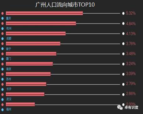 南京市人口2021总数_南京市人口密度分布图(3)