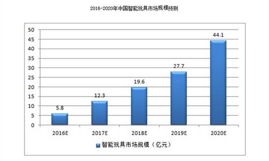 蓓蕊人口早期发展指导中心_蓓蕊人口早期发展指导中心(2)