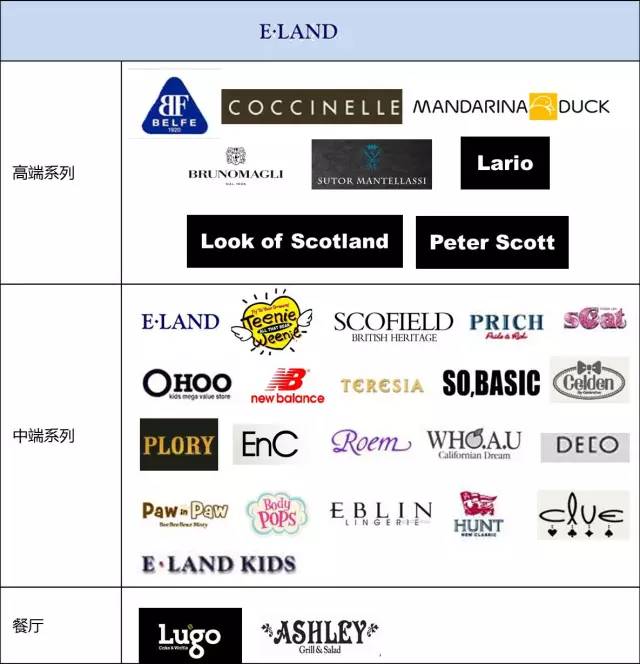 全球111个时尚集团、698个品牌大盘点（收藏版）双赢彩票(图44)