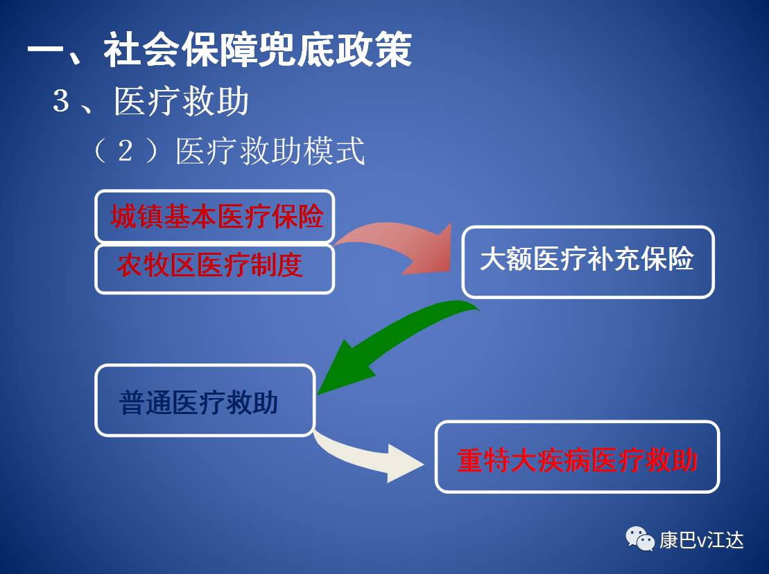 【学习园地】社会保障兜底"怎么兜"兜谁,你知道吗?