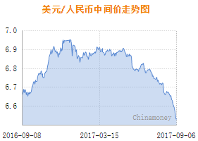 按照现如今的汇率我国GDP_9万亿俱乐部 十省份2018年GDP数据出炉(3)