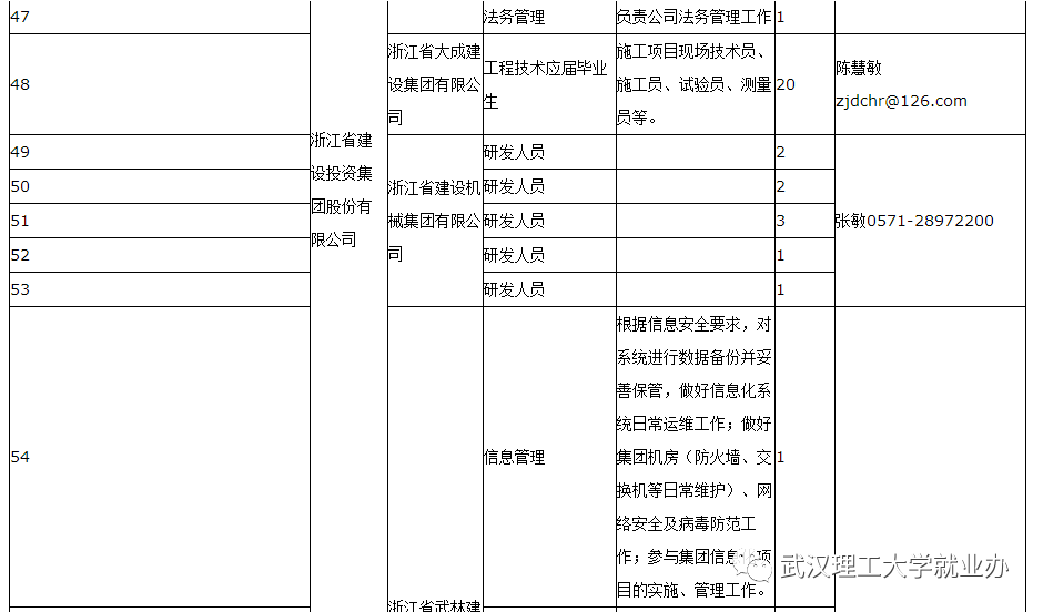 上海java招聘_2019 年互联网人才招聘报告 Java 吃香,算法工程师紧缺,今日头条崛起(4)