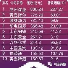 台湾19年gdp排全国第几位_台湾第一大城市 新北市,在国内的城市里可以排到第几位(3)