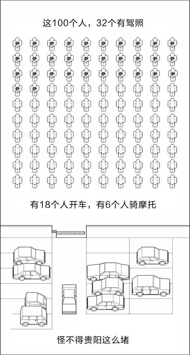 贵阳人口统计_贵阳北站图片