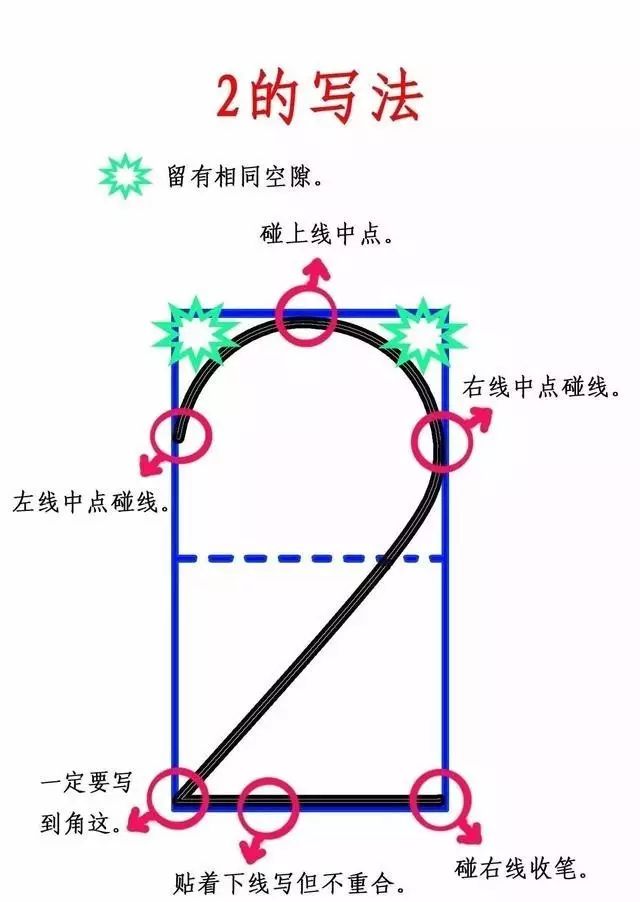 数字09在田字格中的规范写法