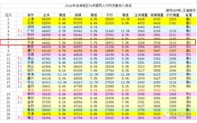 宁波流入人口去向_宁波人口图