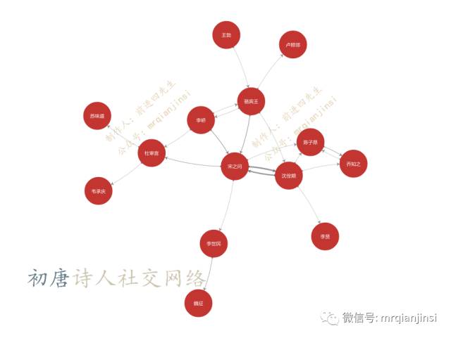 计算机告诉你唐朝诗人之间的关系到底是什么样的