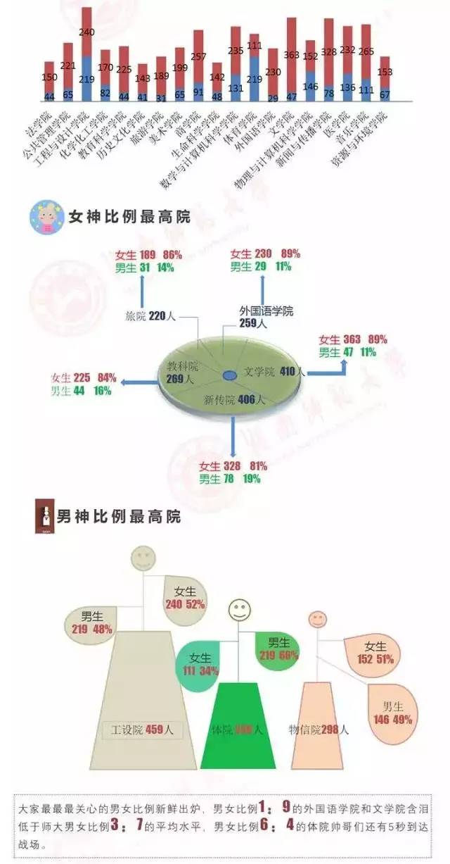 老师总人口比例_老师卡通图片(3)