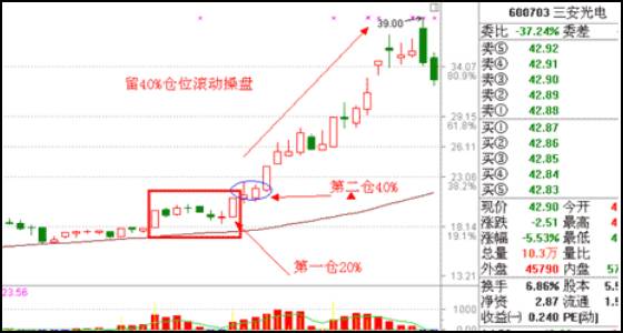 【股票课堂】"涨停双响炮"战法