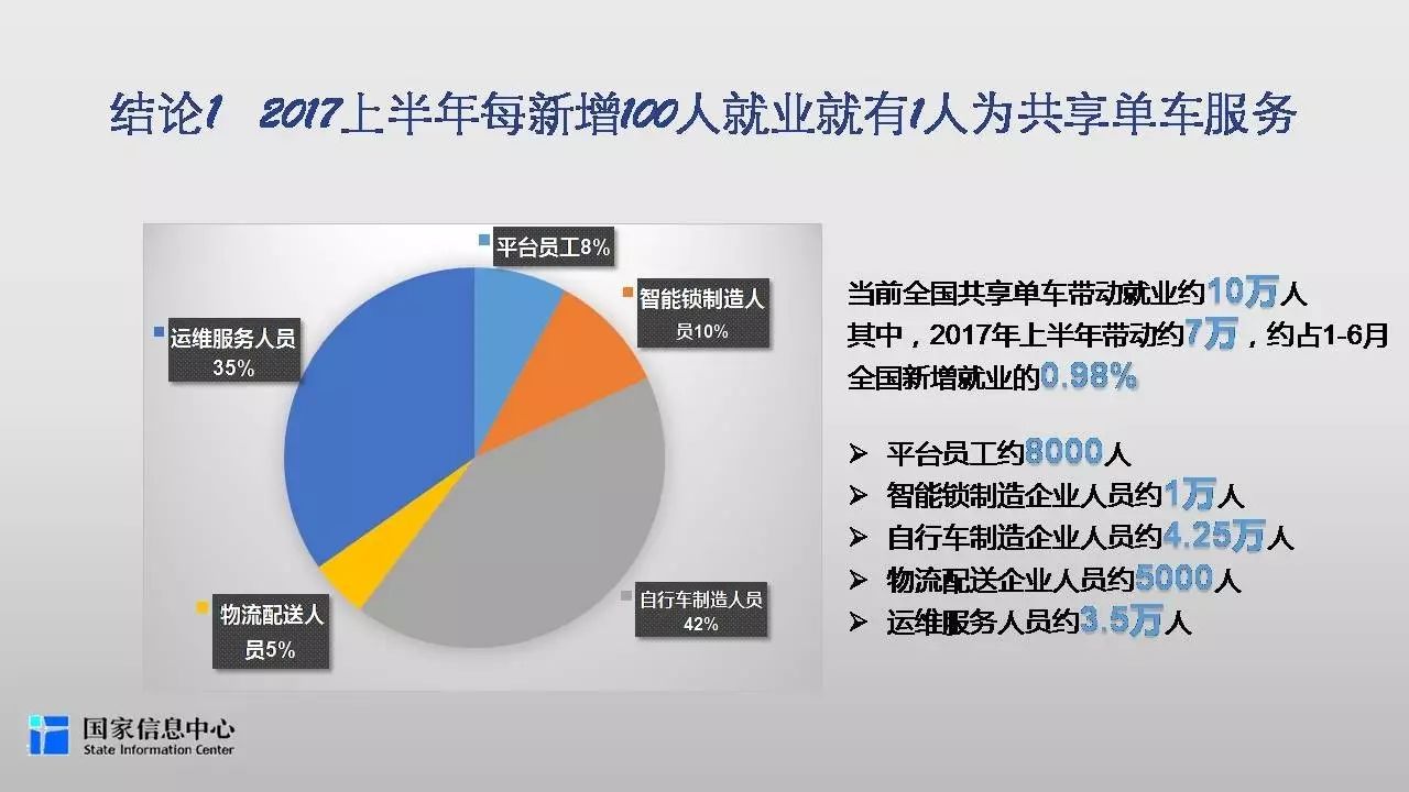 经济学机构调查就业总量_培训机构图片