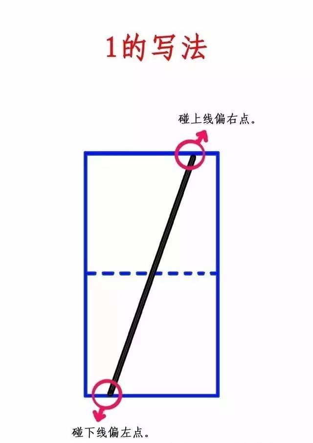 数字0-9在田字格中的规范写法,一年级家长来看看!