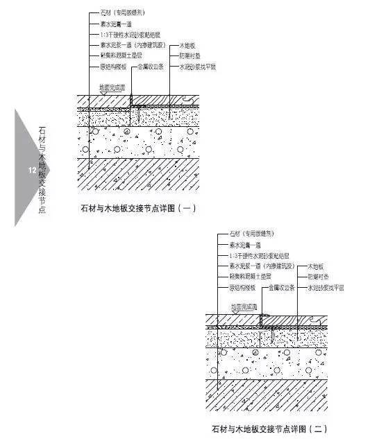 5,墙面与地面交接构造节点包含墙面与地面交接节点,踢脚线节点等节点