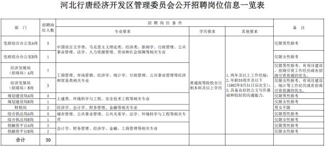 行唐人口数量_行唐龙州中学(3)