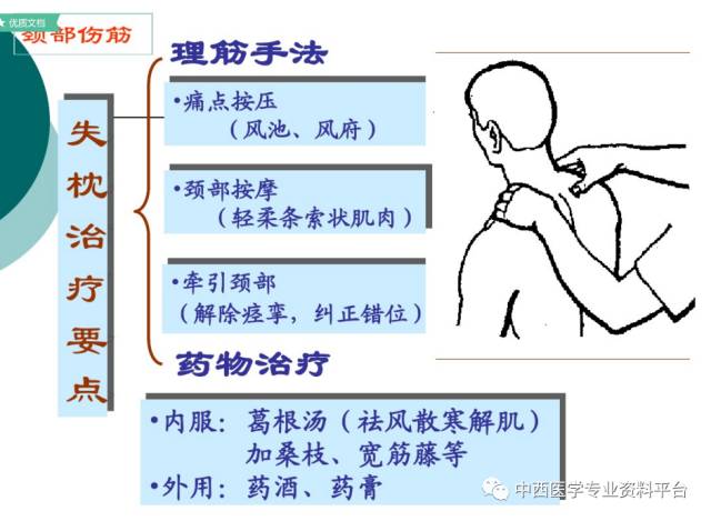 颈部筋伤上下全