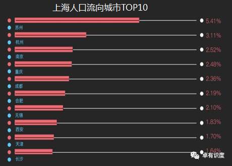 南京市人口2021总数_南京市人口密度分布图(3)