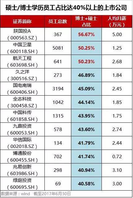 上本科及以上的人口占比_招聘广告本科以上图片(2)