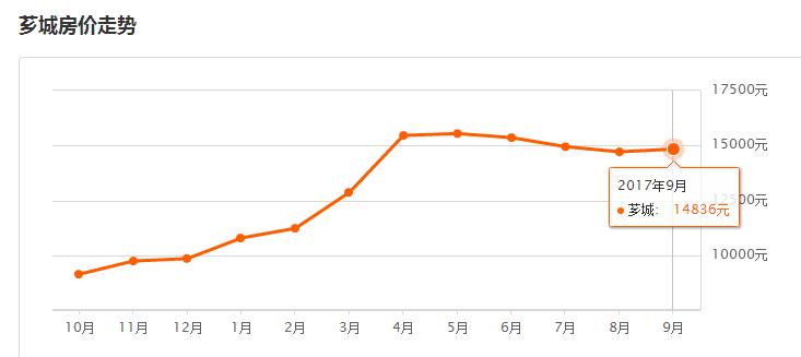 漳州芗城区gdp2020_无锡上半年各区域GDP大曝光 看看江阴排第几(3)