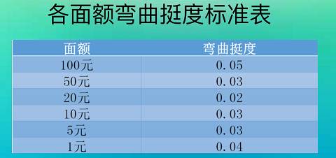 有这些特点的人民币不适合流通