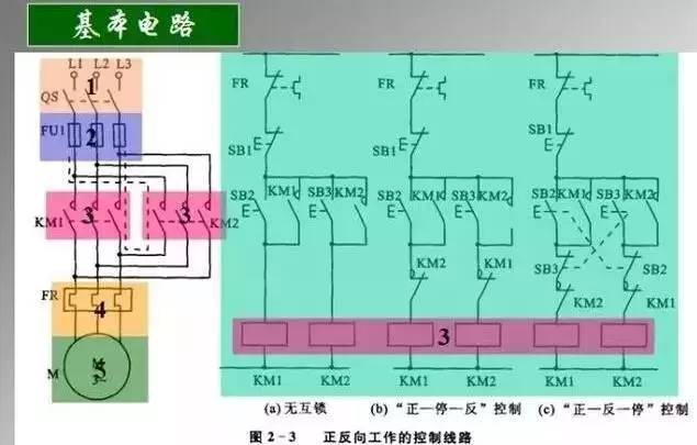 流式布局的原理是什么意思_布局图是什么意思(2)