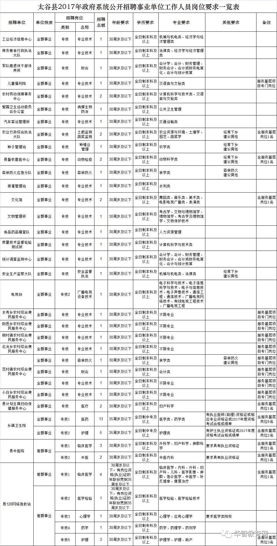 太谷招聘_太谷县春季人才招聘会成功举办(3)