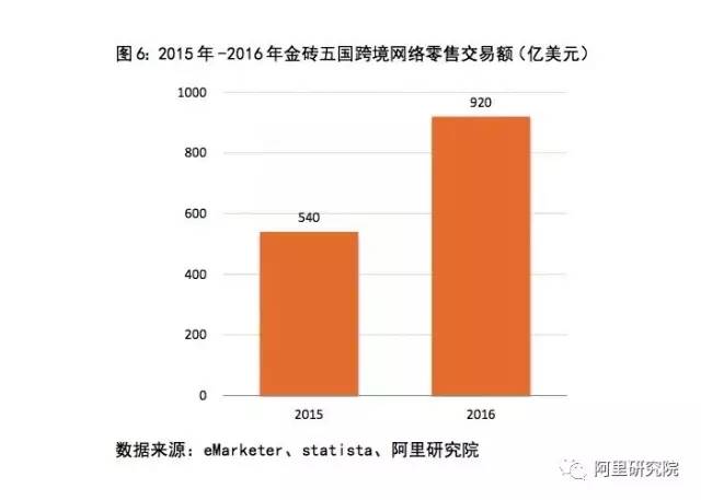 金砖五国人口增长最快的国家_金砖五国