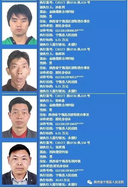 陕西省宁强县人民法院关于公布失信被执行人名单的公告(2017年第二期)