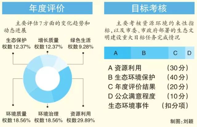 绿色gdp的意义