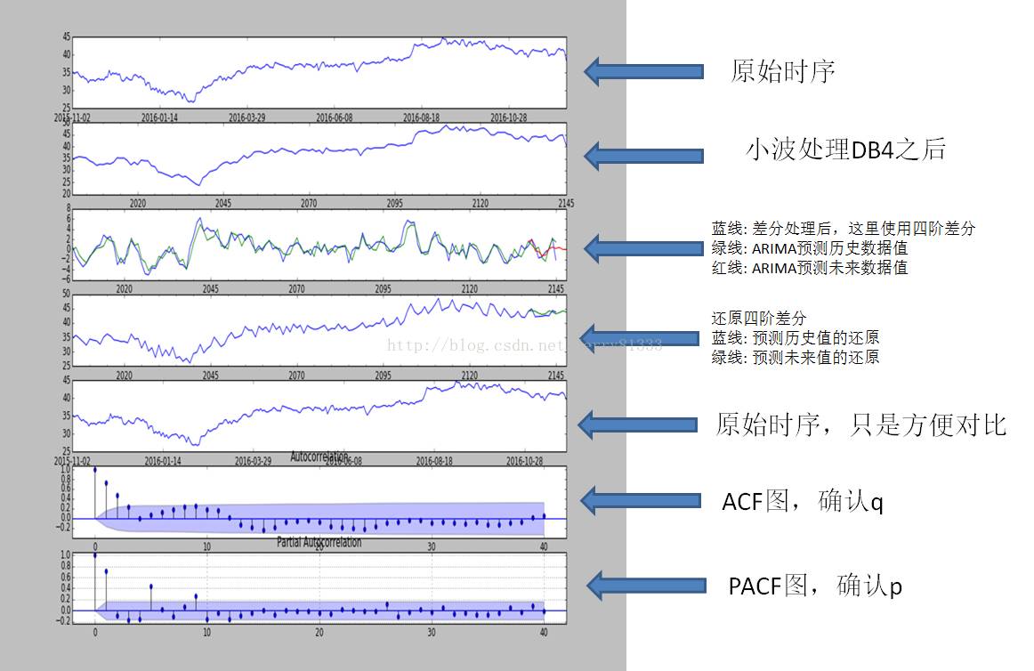 北京市GDP的ARIMA模型_北京市各区县gdp排名(2)