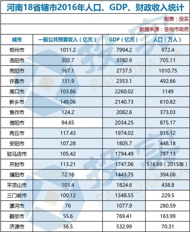 漯河历届GDP_鹤壁对比安阳,三门峡,濮阳,漯河历年GDP的占比变化(3)