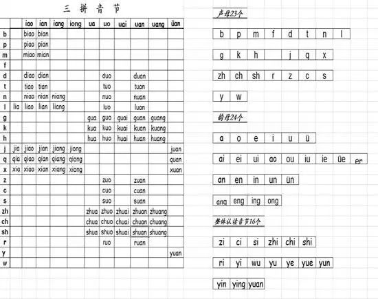 一年级孩子注意啦,这里有份巧记汉语拼音口诀大全