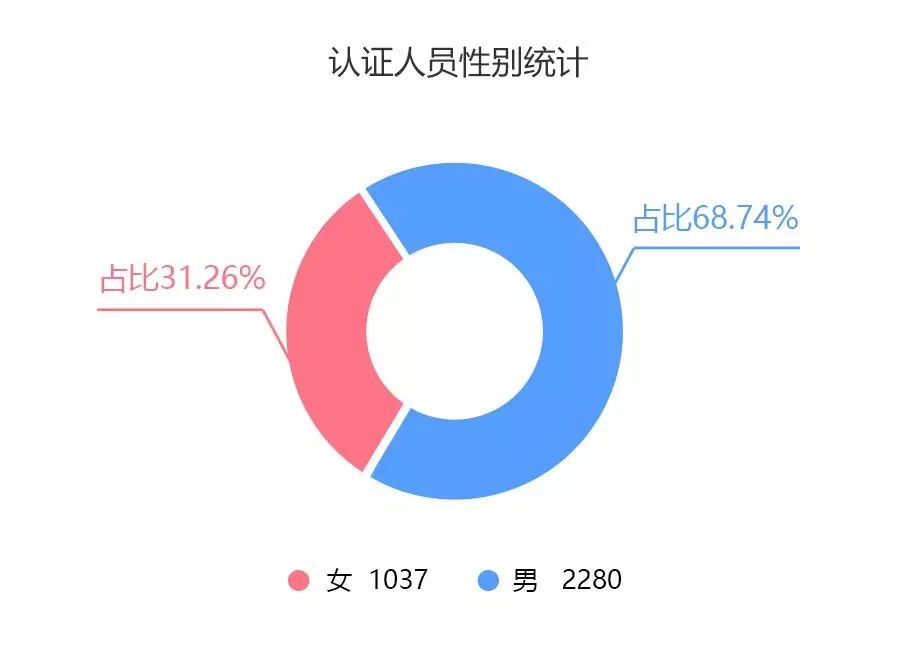 全国适婚年龄女性人口占比_2021年人口年龄占比图