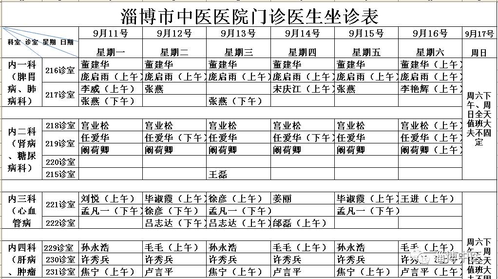 【坐诊表】淄博市中医医院下周门诊医生坐诊一览表