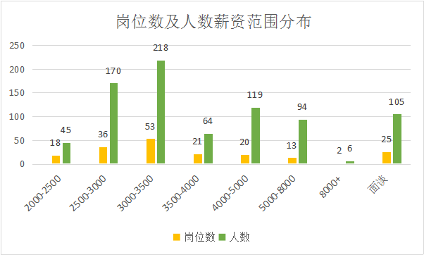 市南区人口_2019青岛教师招聘公告各区已出 招聘人数共2015人(2)