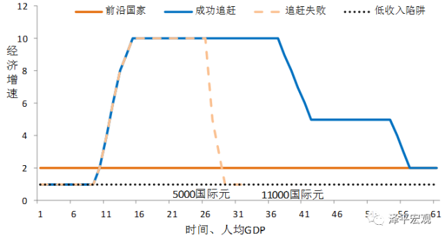 gdp增长因素分析_中国gdp增长图(3)