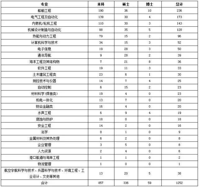 中铁四局招聘_中铁四局集团有限公司办公室公开招聘公告(2)