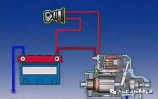 汽车电动机的工作原理_汽车发电机工作原理