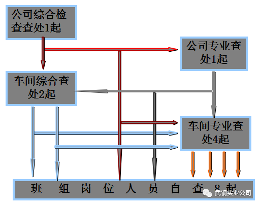 网格化管理体现什么原理_体现网格化管理照片(3)