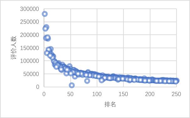 豆瓣读书top100